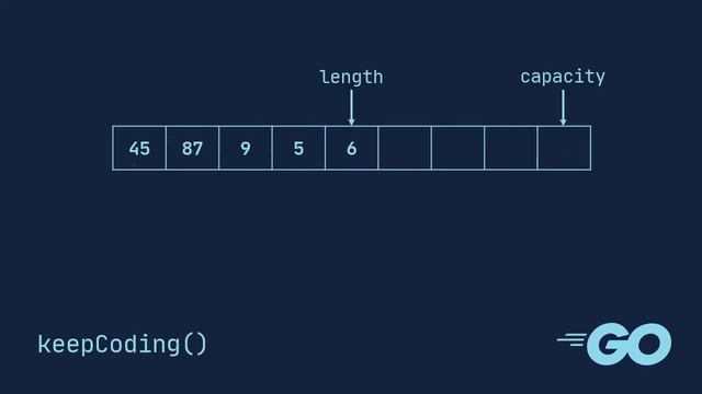 #06 - Slices in Golang (Tamil) смотреть онлайн