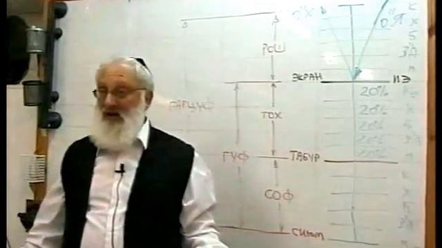 Лекция 2. Краткий курс "Введение в науку Каббала" (1999 г.) смотреть онлайн