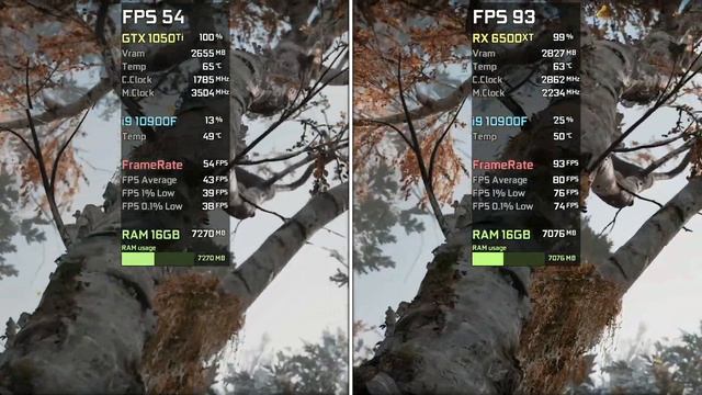 GTX 1050 Ti vs RX 6500 XT (PCIe 3.0) - Test in 6 Games смотреть онлайн