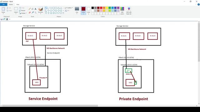 Azure Interview Questions: What is difference between Azure Service Endpoint & Private Endpoint? смотреть онлайн