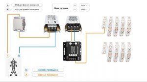 Подключение диммера (контроллера) для одноцветной светодиодной (LED) ленты