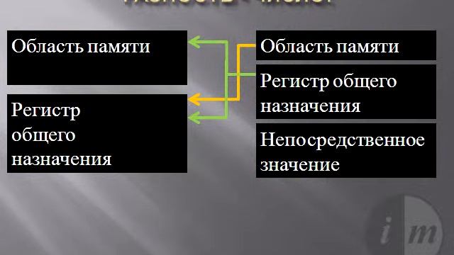 Инструкция SUB смотреть онлайн