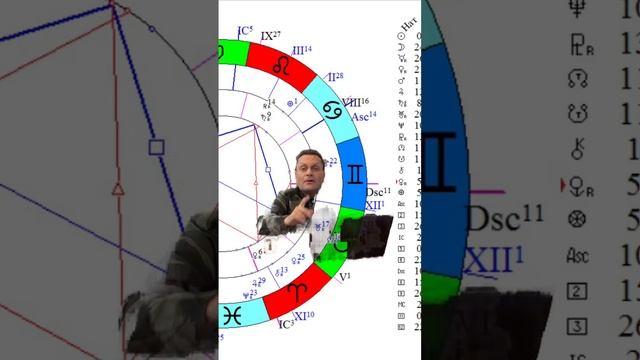 Установить время рождения смотреть онлайн