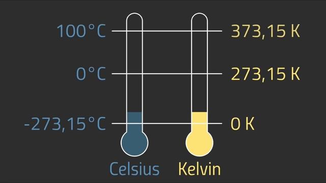 Kelvin und Kelvinskala erklärt - Temperaturen смотреть онлайн