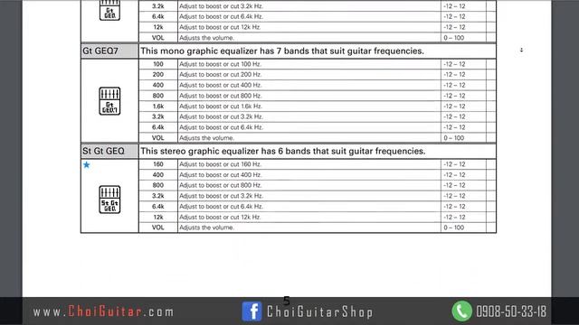 Zoom A1 Four / A1X Four chuyên cho Guitar Acoustic | ChoiGuitar Shop смотреть онлайн