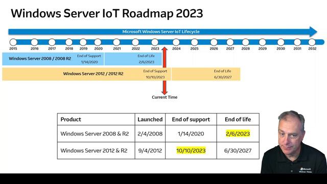 Microsoft IoT Knowledge Blast for March 2023 смотреть онлайн