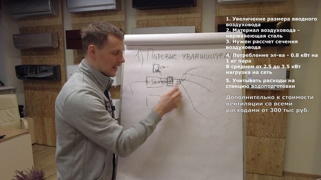 Увлажнитель воздуха и вентиляция Для дома и квартиры смотреть онлайн