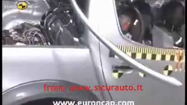 Crash Test EuroNCAP Mitsubishi L200 (2008) www.sicurauto.it смотреть онлайн
