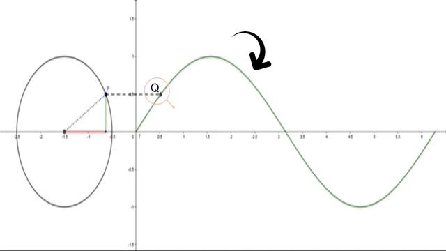 Angular Frequency | কৌণিক কম্পাঙ্ক | College Physics | Bangla Tutorial | #AngularFrequency смотреть онлайн