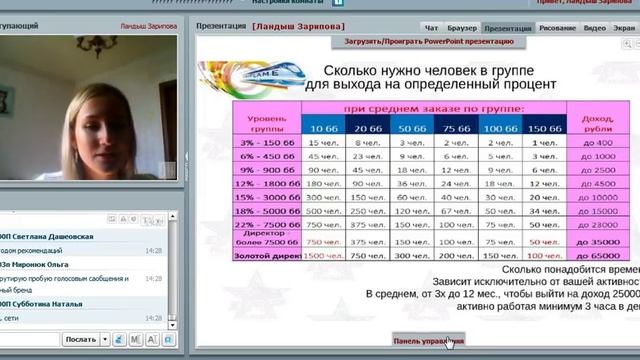 Как построить свой бизнес с нуля