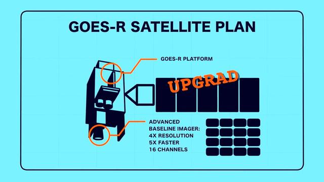So You Want to Build a Weather Satellite смотреть онлайн