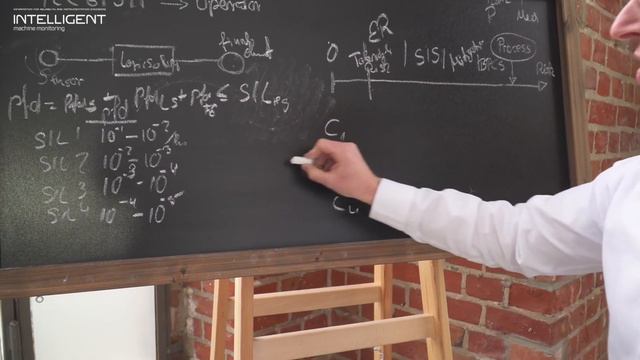 Functional Safety (IEC 61508) explained / SIL levels смотреть онлайн
