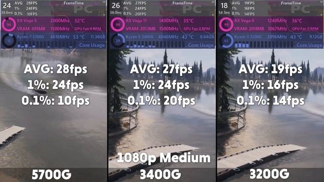 Ryzen 7 5700G VS 3400G VS 3200G