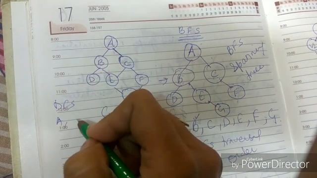 Depth First search graph traversal technique with example and algorithm- lecture105 смотреть онлайн