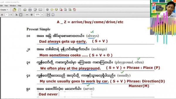 4 in 1 သင်နည်း နှင့် လေ့လာနည်း Present Simple
