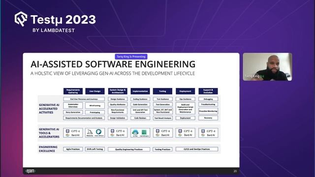 Generative AI: Hype or Hyper-Acceleration? | Tariq King | Testμ 2023 | LambdaTest смотреть онлайн