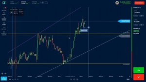 Легчайшая стратегия на 1 минуту для новичков на Binarium | Проверка Binarium | Вся правда о Бинариу