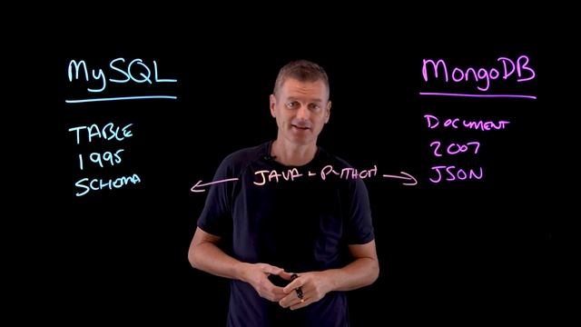 MySQL vs MongoDB смотреть онлайн