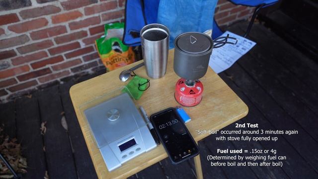 Ultralight Cook Kit Follow Up Video | Answering Your Questions, Tips and Tricks, and Boil Tests смотреть онлайн
