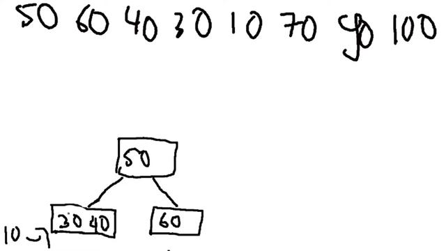 B-Tree & 2-3 Tree смотреть онлайн