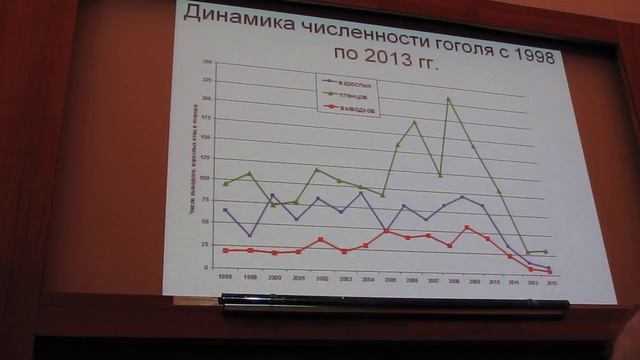Летний учет водоплавающих птиц в Москве 2013 ч-1 смотреть онлайн