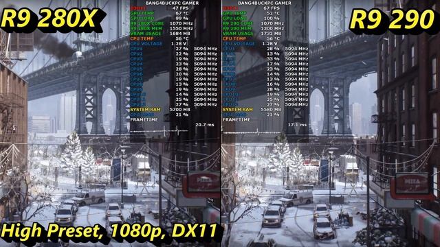AMD R9 280X VS R9 290 1080P Gaming Performance | Intel i7 8700K 5.1GHz смотреть онлайн
