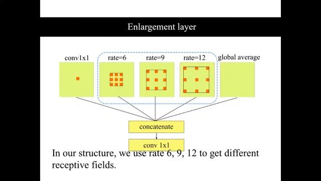PointSeg Real time Semantic Segmentation based on 3D Lidar Point Cloud смотреть онлайн