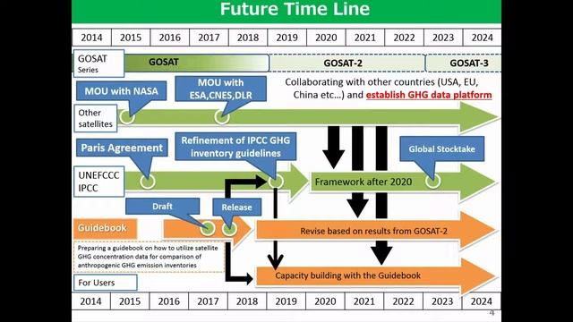 WMO Global Climate Observing System (GCOS) смотреть онлайн