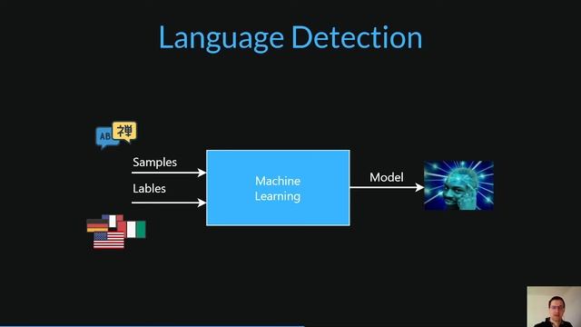 Machine Learning with PHP смотреть онлайн