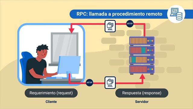 SOAP Simple Object Access Protocol смотреть онлайн