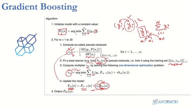 XGBoost Explained for Beginners | Learn Machine Learning смотреть онлайн