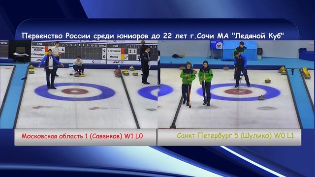 Первенство России по кёрлингу среди юниоров до 22 лет г.Сочи смотреть онлайн