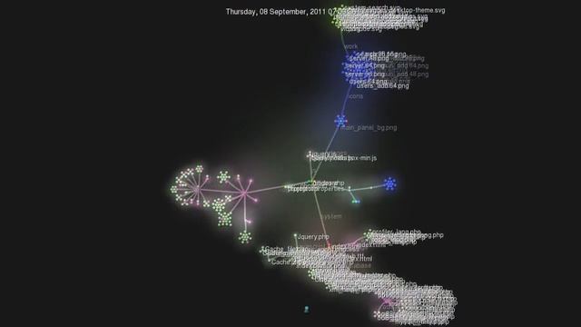 My git project visualization with Gource смотреть онлайн