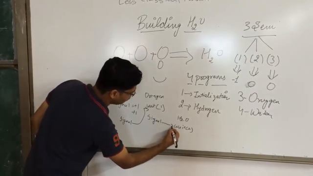 Building H2O смотреть онлайн