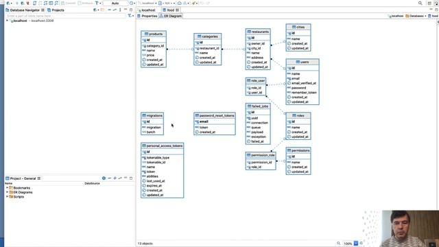 Generate Visual DB Schema Instantly with DBeaver смотреть онлайн