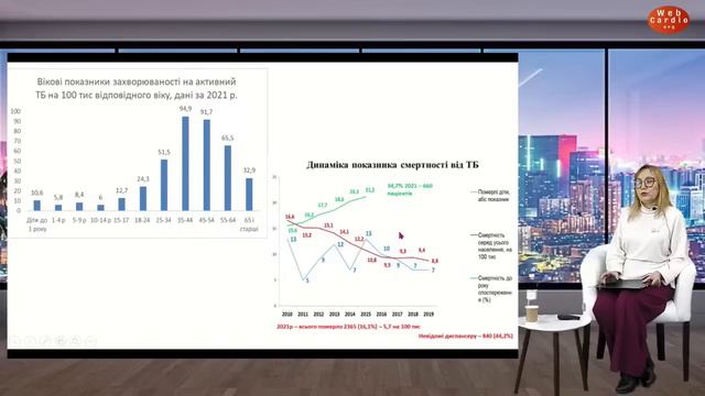 Науково-практична конференція (є заходом БПР). 28 січня 2023 року о 11:00 смотреть онлайн