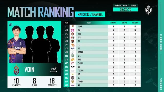 [ID] PUBG MOBILE RUTHLESS PRO SERI COG S3 |PLAYOFFS| GROUP B VS C |DAY 6| FT.#BTR #AE #VPE #NOVA #I смотреть онлайн