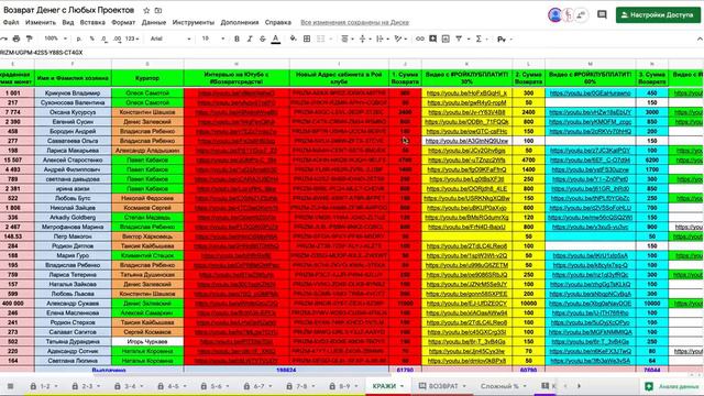 Куда на Убой, зовут Новичков Предатели РОЙ Клуба смотреть онлайн