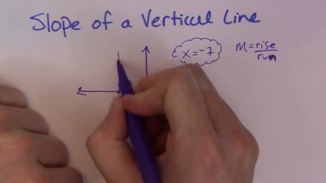 The Slope of a Vertical Line смотреть онлайн