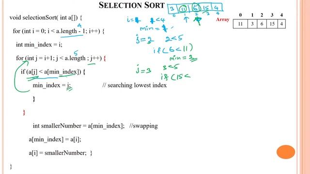 101 Selection Sort (Internal Sorting Approach) in Data Structure using Java смотреть онлайн