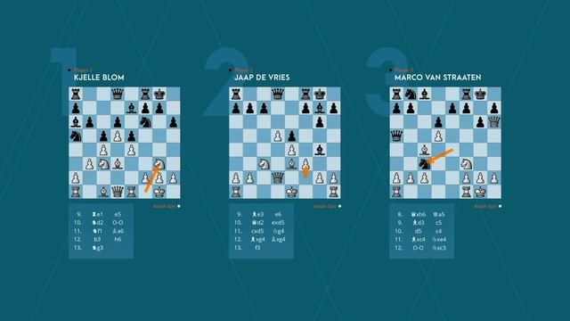 BLINDFOLD CHESS SIMUL with Anish Giri at Optiver смотреть онлайн