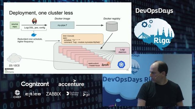 Eric Skoglund, Lars Albertsson - Kubernetes as data platform смотреть онлайн