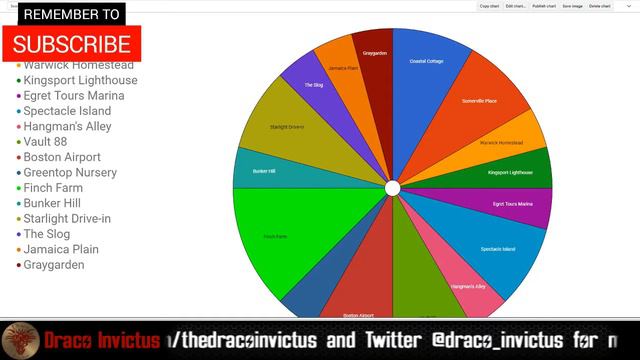Lets Build Fallout 4: New Build Series Viewer Choice Results смотреть онлайн