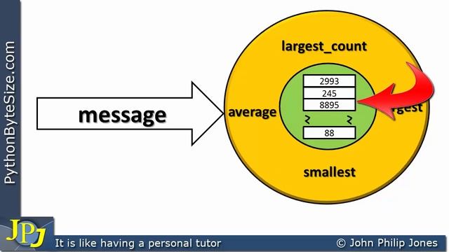Python Why Data Hiding? смотреть онлайн