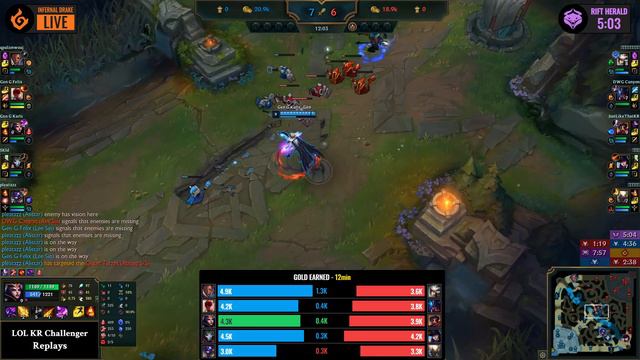 GEN Karis LeBlanc vs Viktor Mid - KR Patch 10.17 смотреть онлайн