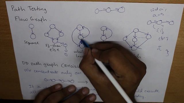 Path Testing | Software Testing | #40 Software Engineering semester 5th CSE complete playlist Unit смотреть онлайн