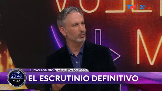 EL ESCRUTINIO DEFINITIVO I Lucas Romero, Analista Político смотреть онлайн