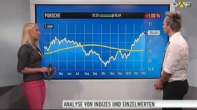 Das sind abgefahrene Aktien смотреть онлайн