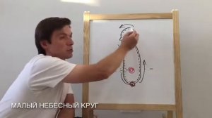 Базовое упражнение Малый небесный круг. Чжун Юань цигун.