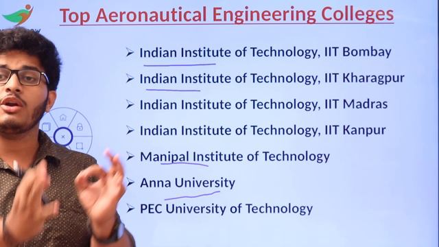 Courses in Aeronautical Engineering | Jobs After Aeronautical Engineering in Telugu | AE Career смотреть онлайн